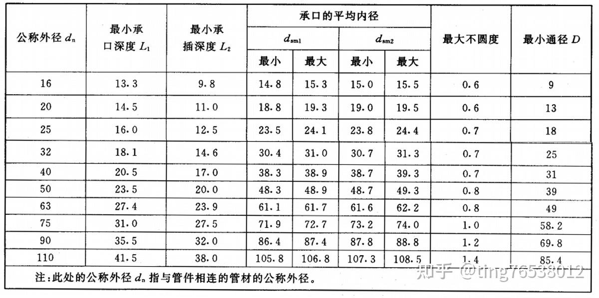 ppr管热熔连接要领(图解)和ppr管热熔连接操作详解