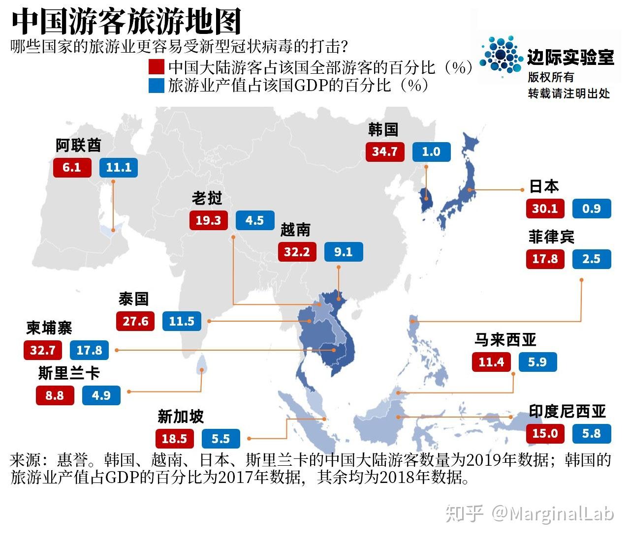 韩国旅游业的gdp_2018年旅游行业市场现状与发展趋势(3)