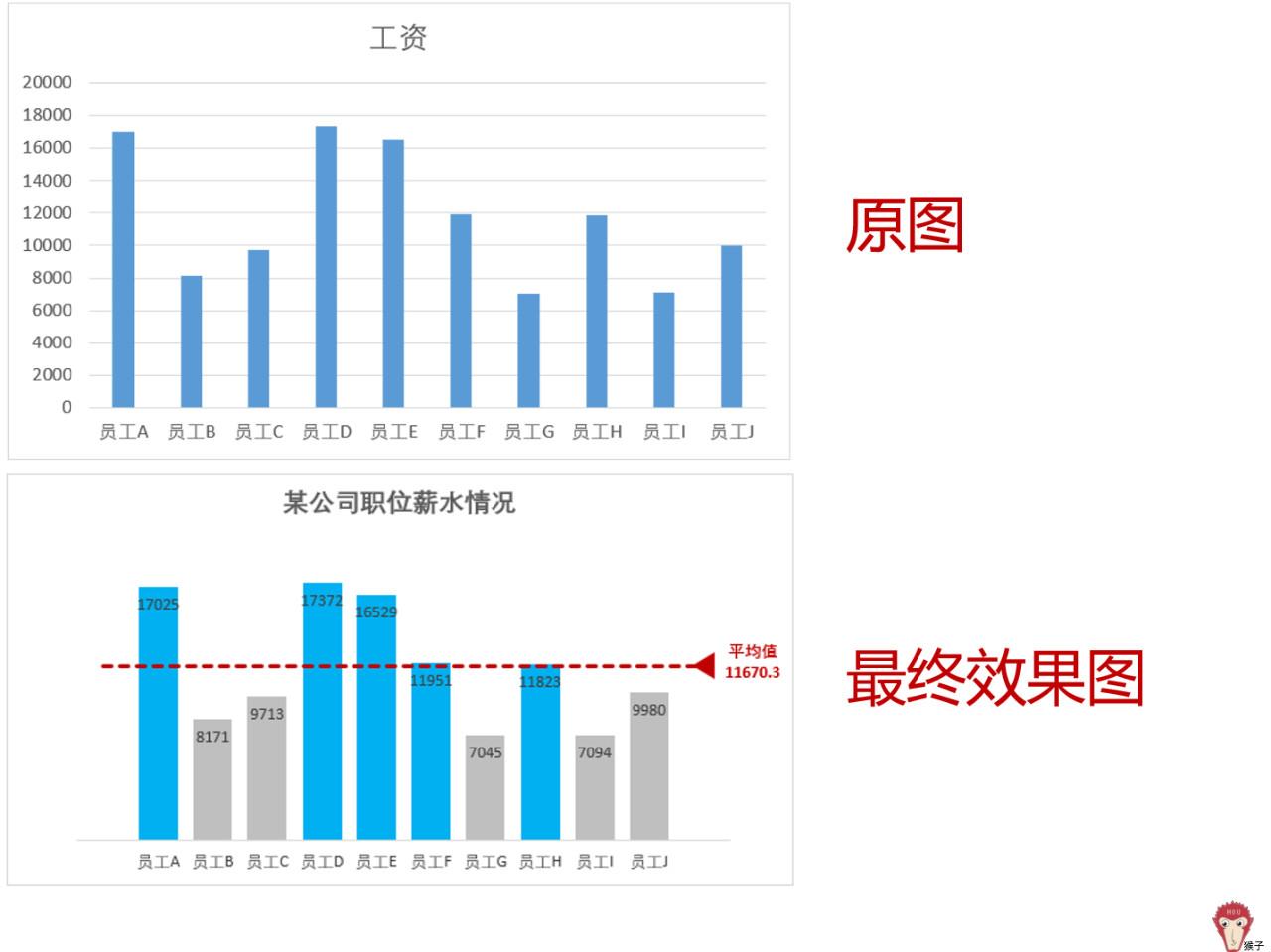1分钟教你玩转组合图表