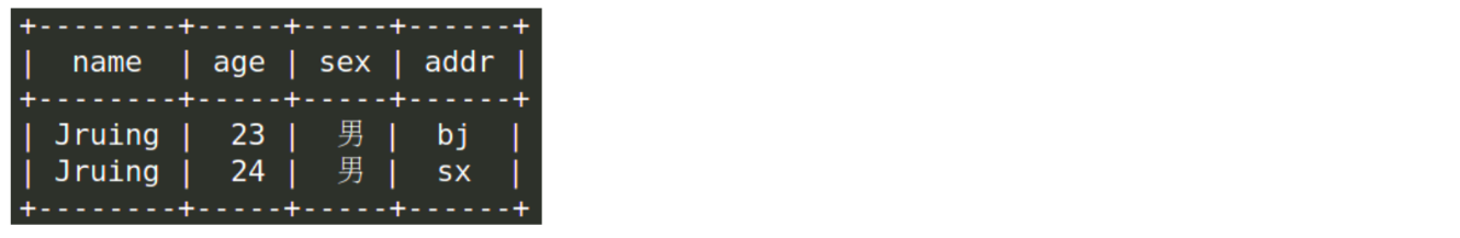[python] 使用 prettytable 库打印表格（美化输出） - 知乎