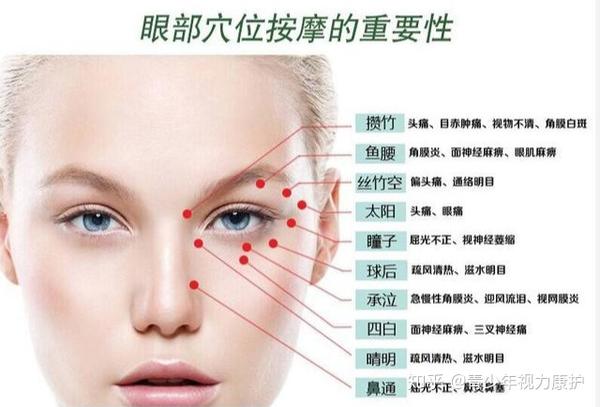 对眼睛好的穴位是哪些 大空骨穴位图 Urpimp网