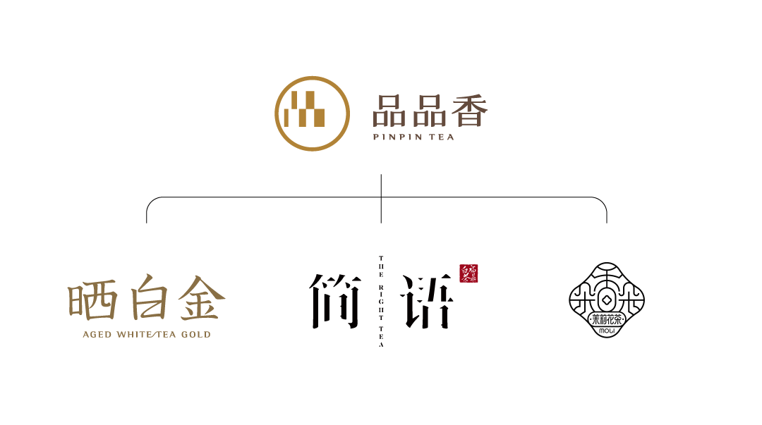 3万字解析：品品香品牌简史- 知乎