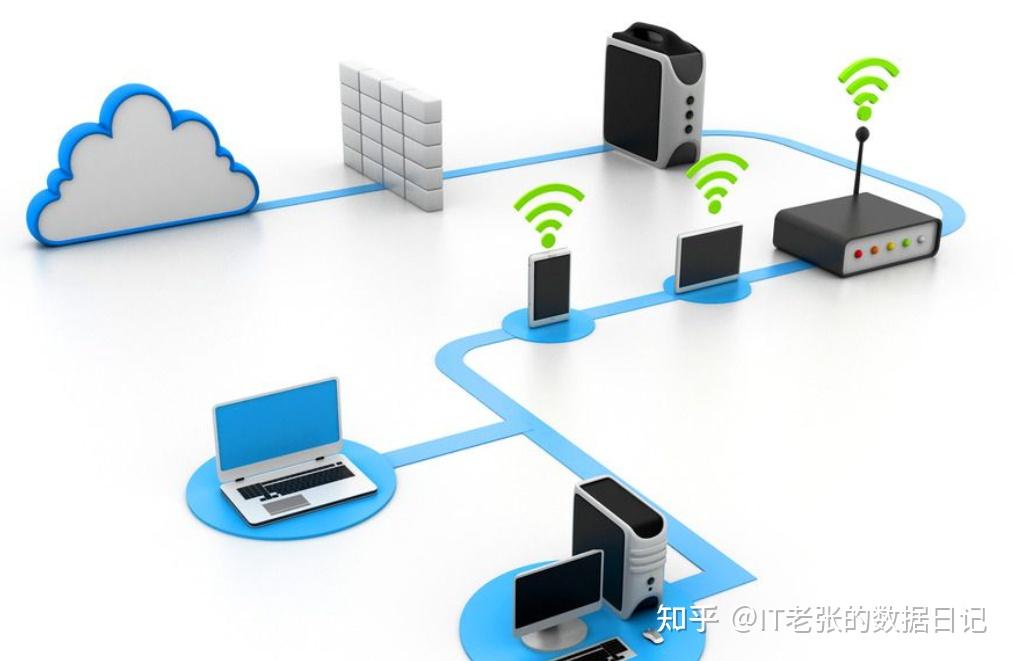 还不明白什么是数据传输?三分钟带你读懂数据传输! - 知乎