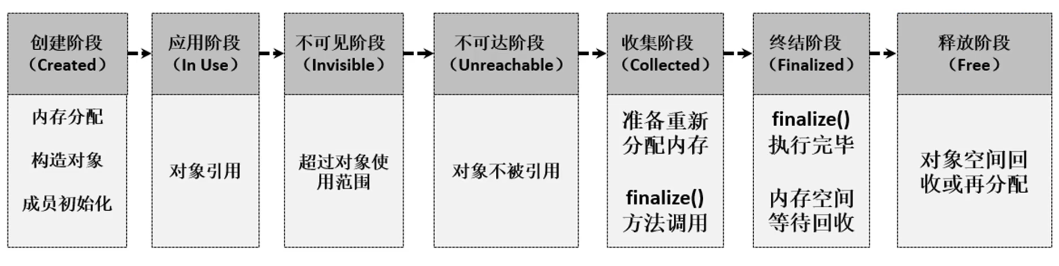 Java基础知识之 使用 Cleaner 替代 finalize - 知乎