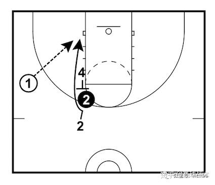 17种掩护方式送给你以后别只会大喊好球