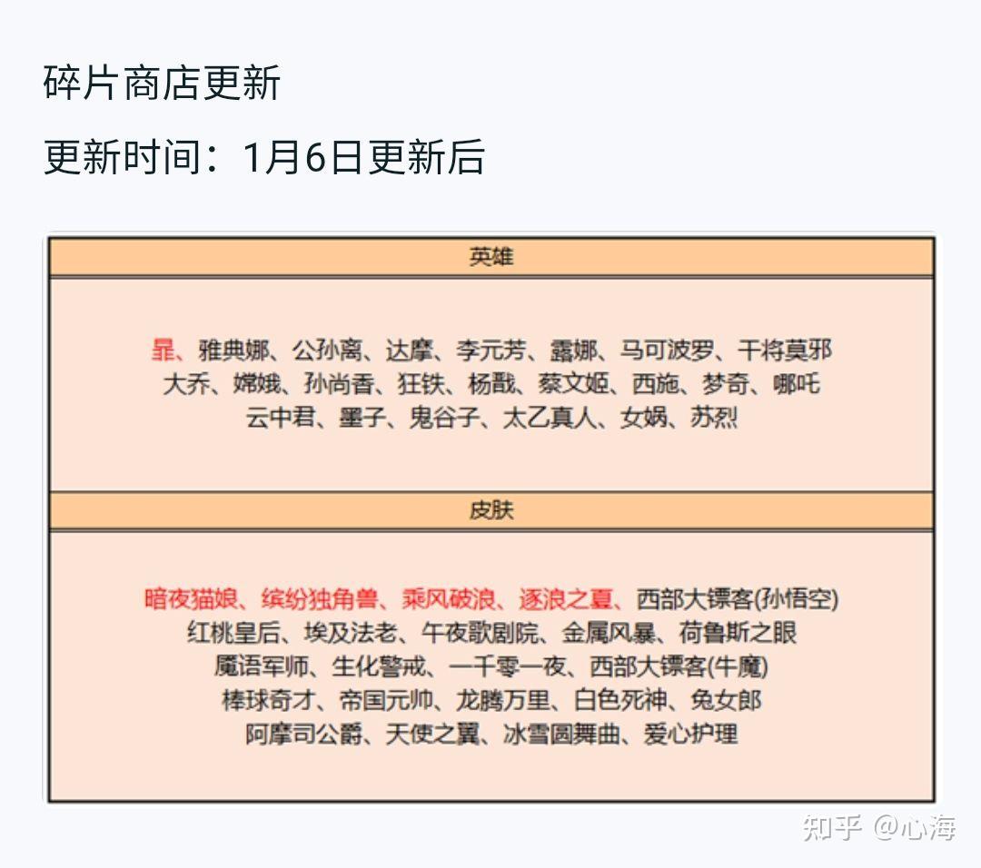 2022年王者荣耀碎片商店更新一览