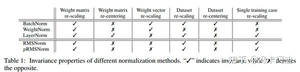 [论文笔记]RMSNorm：Root Mean Square Layer Normalization - 知乎