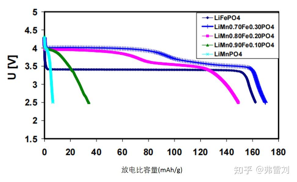 锂锰电池电极方程式图片