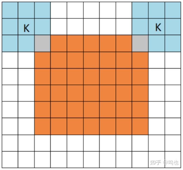 full模式的意思是,从filter和image刚相交开始做卷积,白色部分为填0.