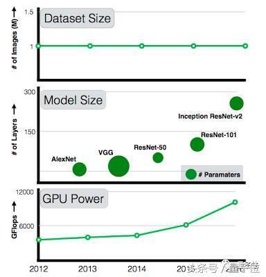 图形处理单元（GPU）加速计算pptx