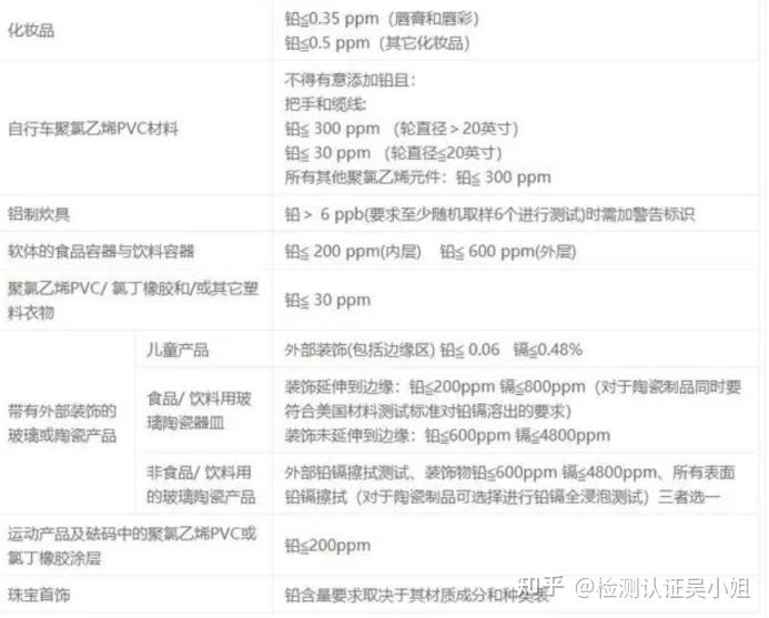 加州65测试（CA65） - 知乎