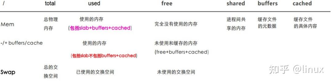 分享linux内存占用几个案例 知乎