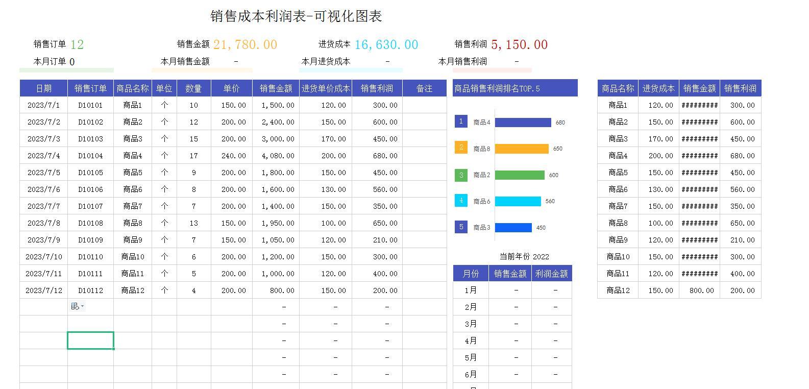 这才是老板喜欢的财务月报表，可视化财务报表分析模板，直接套用 - 知乎