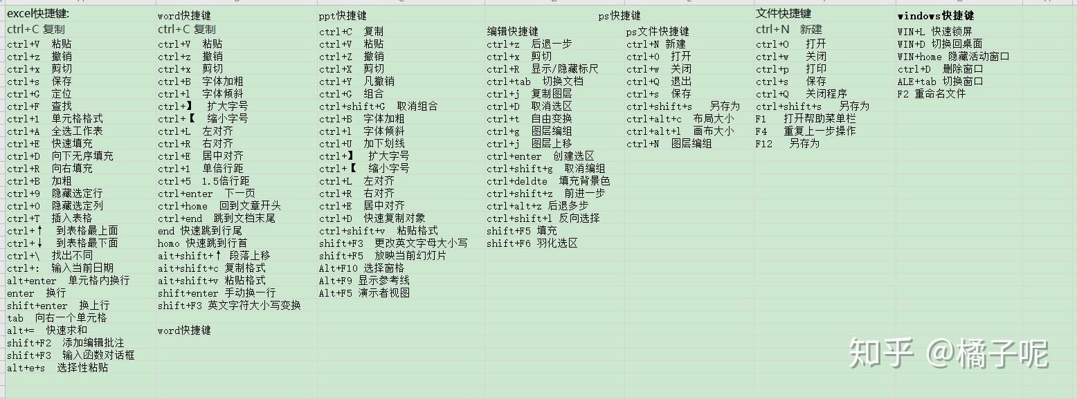 windows文件excelwordpptps快捷鍵大全