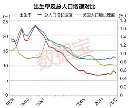 二胎对人口_人口出生率低,二胎遇冷 婚改新政使男人失去了婚姻的门票(3)