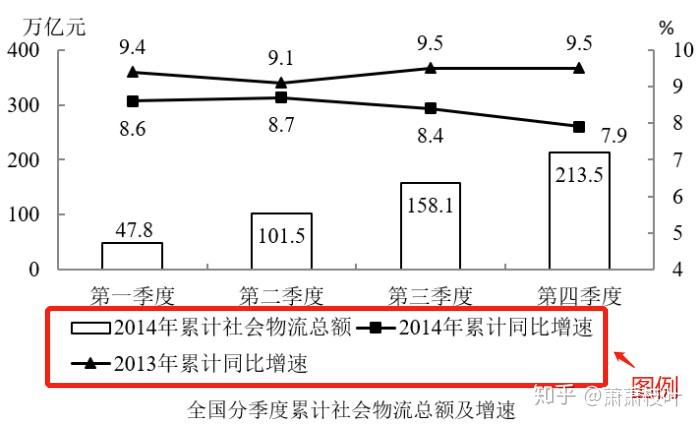 资料分析 常刷 资料分析 常刷
