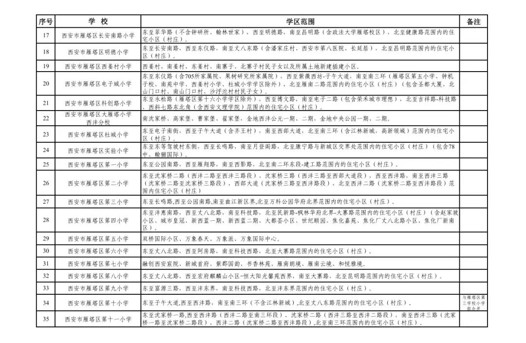 最全汇总!2026年西安学区划分全部已出,家长速看! - 知乎
