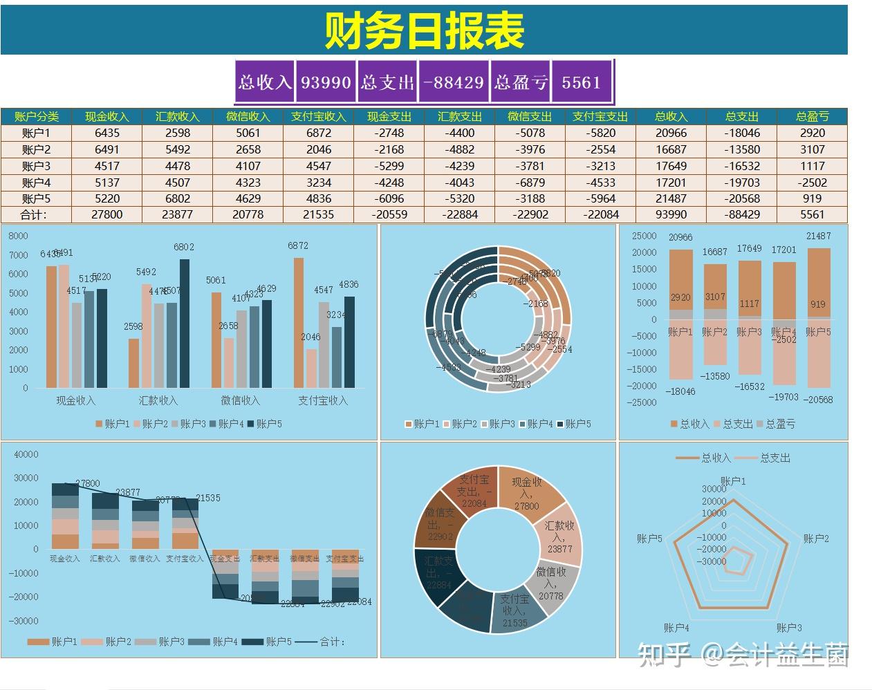 納稅報告財務報表成本支出數據圖表年終銷售數據對比分析圖……好了