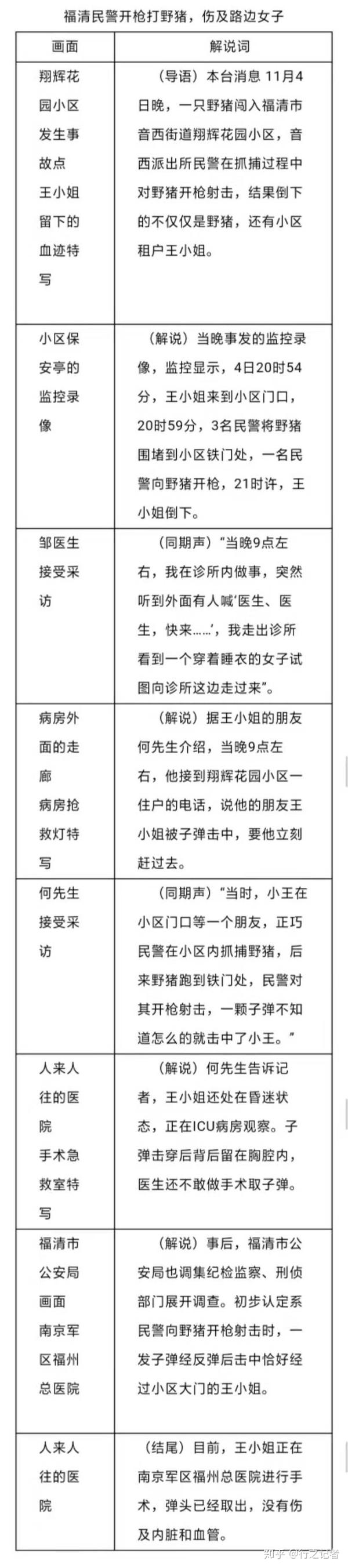 【行之记者】电视新闻稿怎么写？你想知道的都在这里了！【上大新传考研】 - 知乎