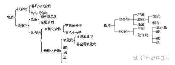 高中化学必修+选修课本重点概念梳理，开学必背！ - 知乎