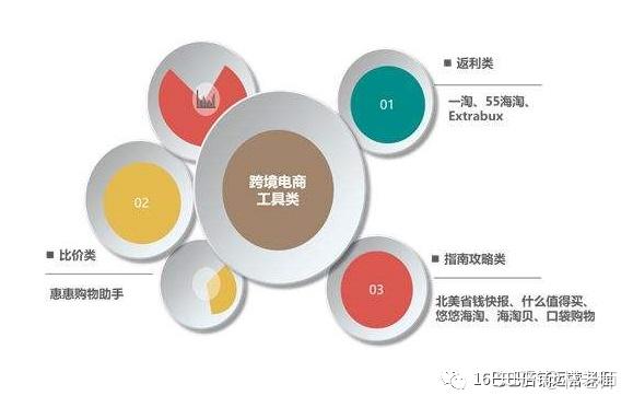 電商運營一定要掌握更多市場數據