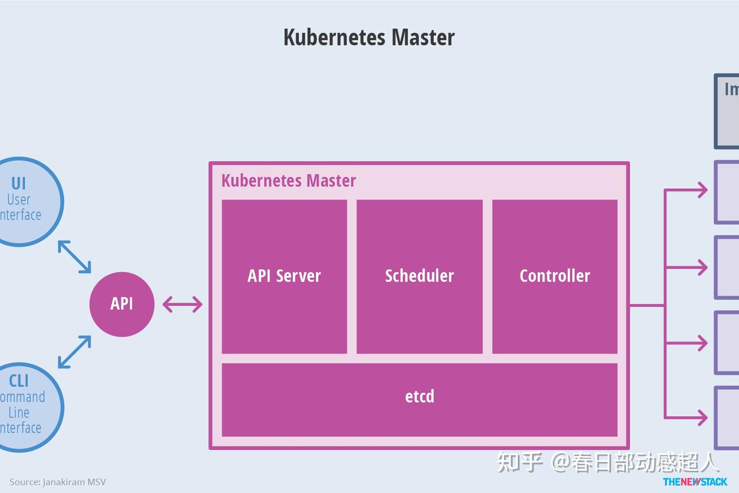 ARM64 CPU架构下安装部署Docker + Rancher + K8S 说明文档 - 知乎