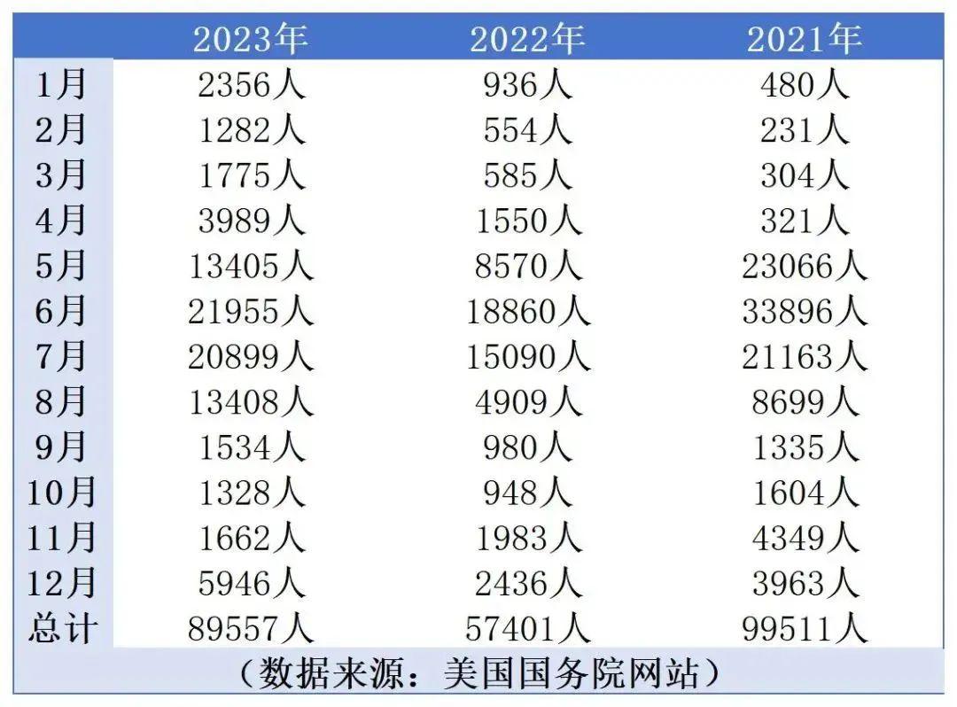 美国有多少人口图片