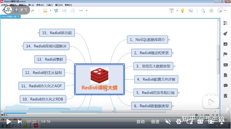 Java后端零基础推荐教程