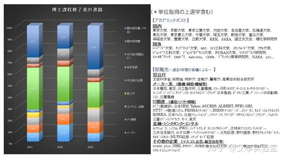 日本大学院海外直考超详细考学攻略 物理学篇 内含免费课程福利 知乎