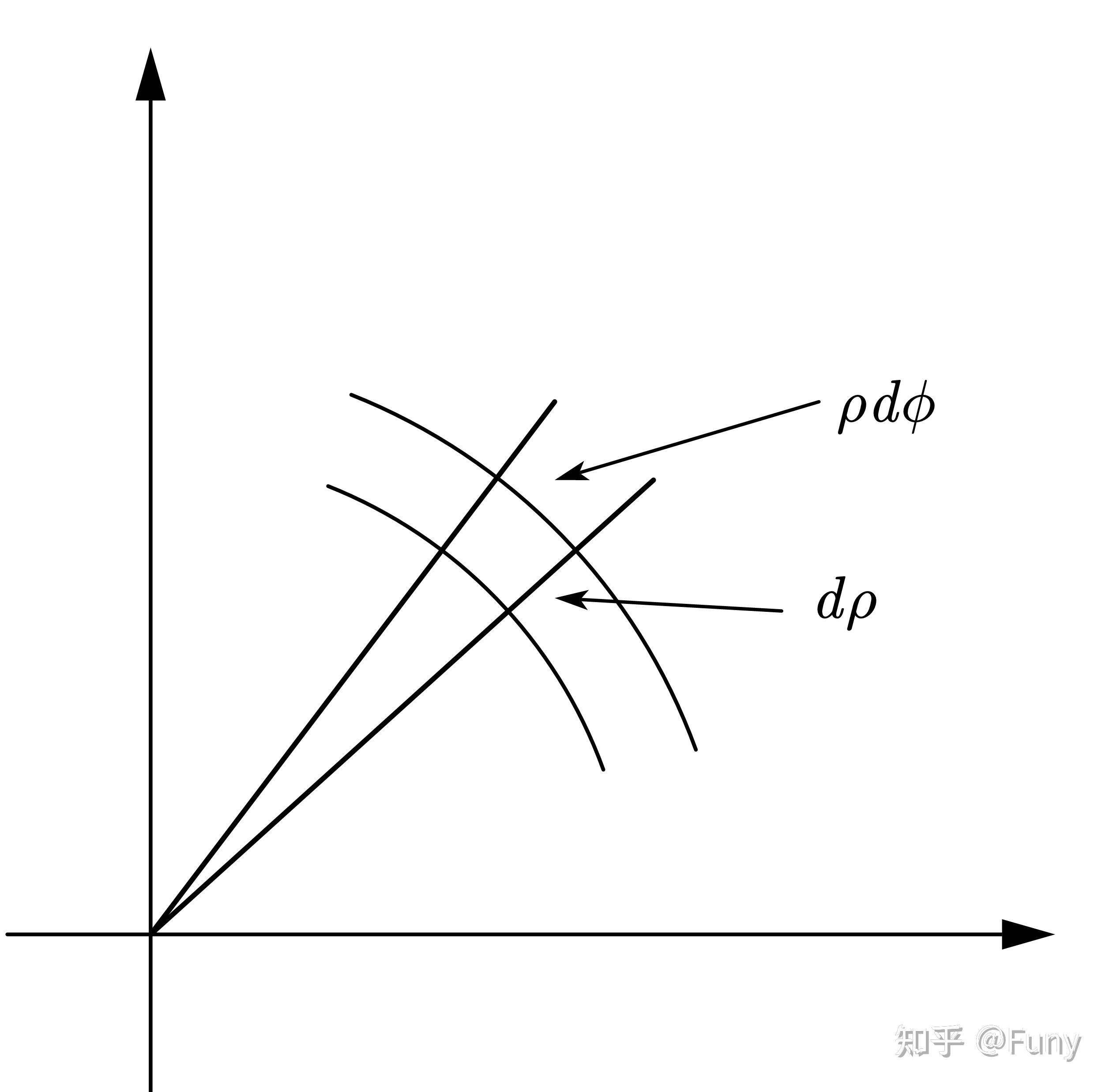 曲面z=x^2+y^2的图像图片