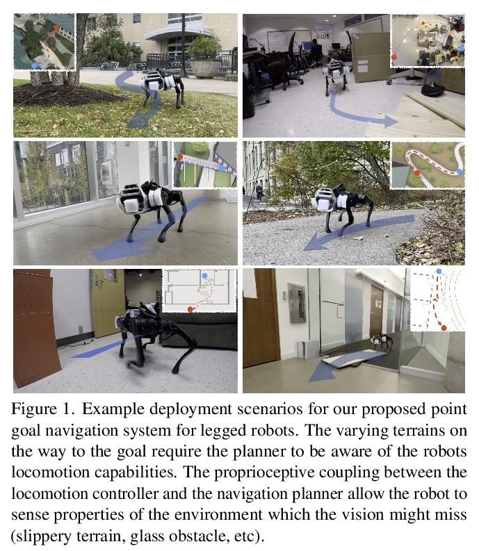 [cv] conerf: controllable neural radiance fields