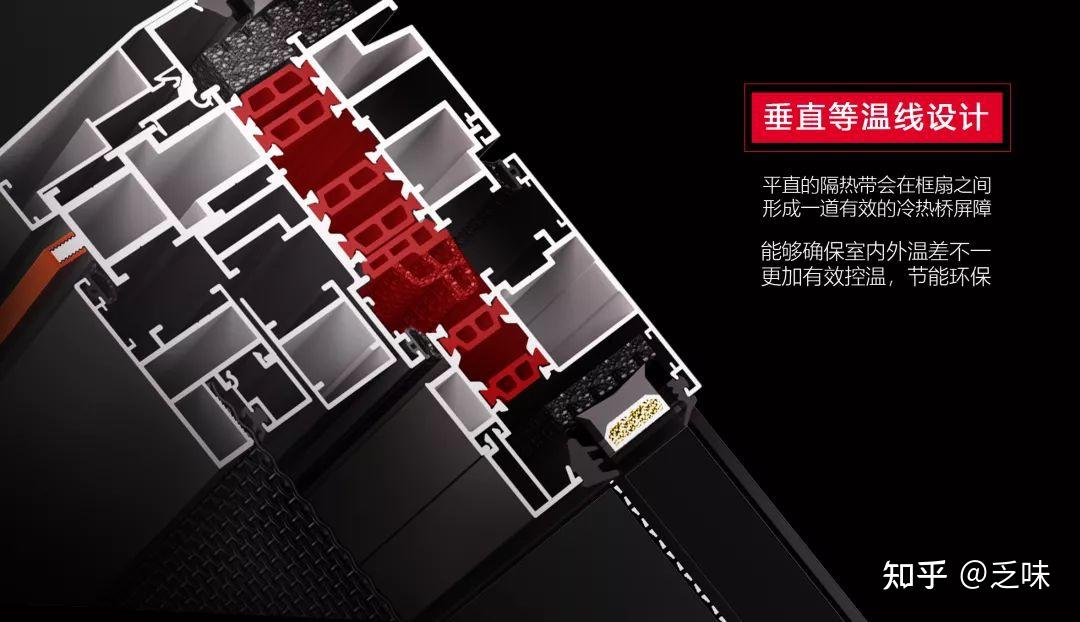 HSMC 汉森门窗丨匠心打造品质，细节打造安全家！ - 知乎