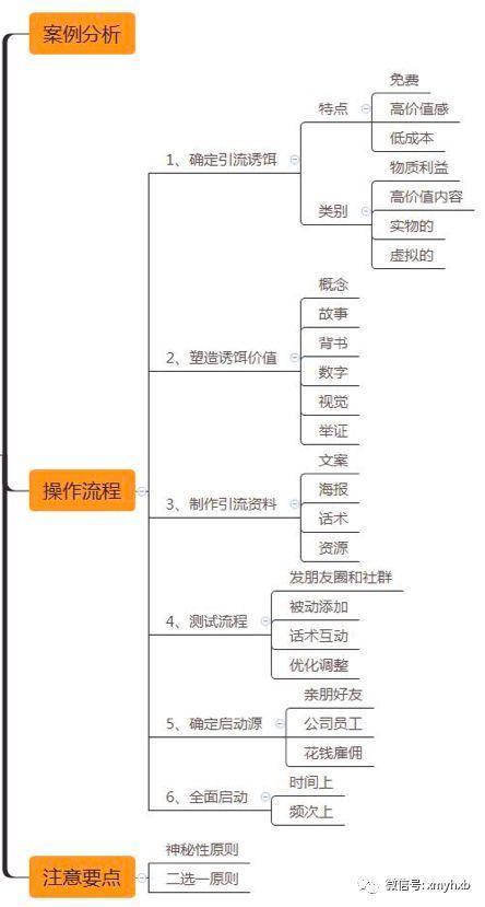 JarnisyQQ贴文三天核裂变5000人,营运讲义全部撷取给..._chan_(贴文代营运)