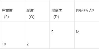 作为质量人员要不要熟悉工艺和技术? - 知乎