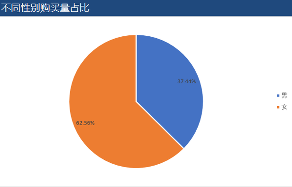 案例分析报告_培训需求报告分析_竞争对手分析案例案例