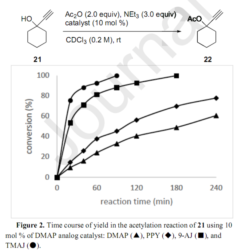 X博士化合物系列 | DMAP及其类似物 - 知乎