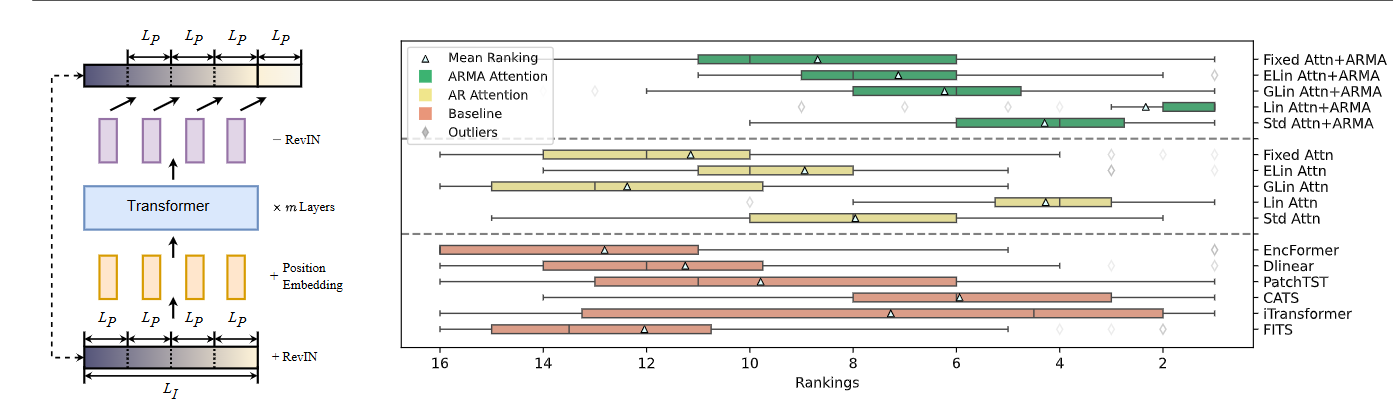 Visionts ICML 2025 | 时间序列(Time Series)论文总结 - 知乎