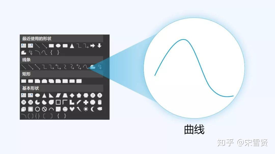 01 使用特殊的线条
