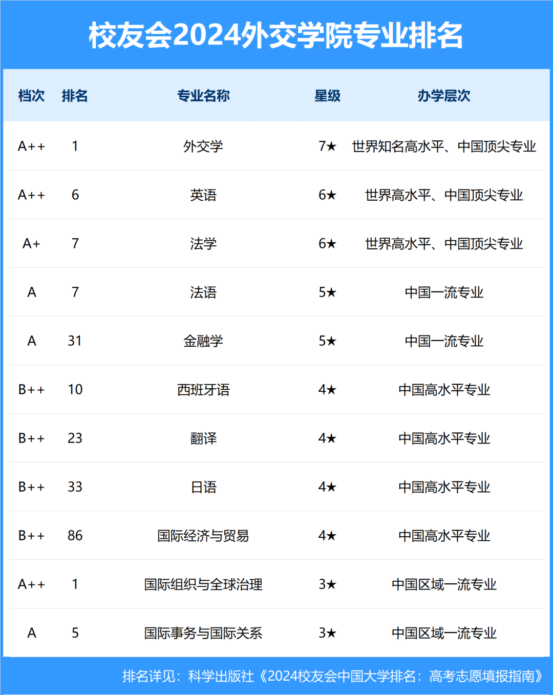 中国外交学院排名图片