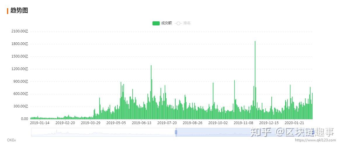 寒武纪市盈率分析 v2-b7e8903cbfb3dc09513ab898a0860929_r.jpg