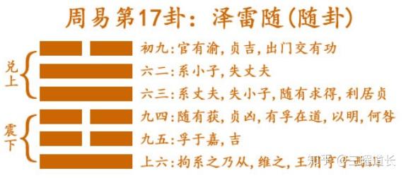三曜道长解读易经:泽雷随 易经第17卦 - 知乎