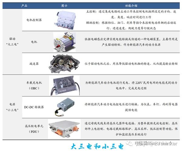 新能源汽车大三电和小三电系统全面解析 知乎