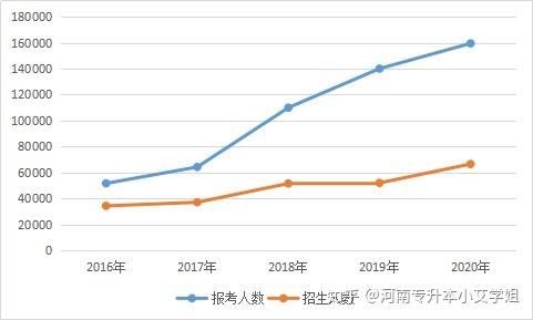 河南人口在增长还是降低_河南各县人口密度(2)