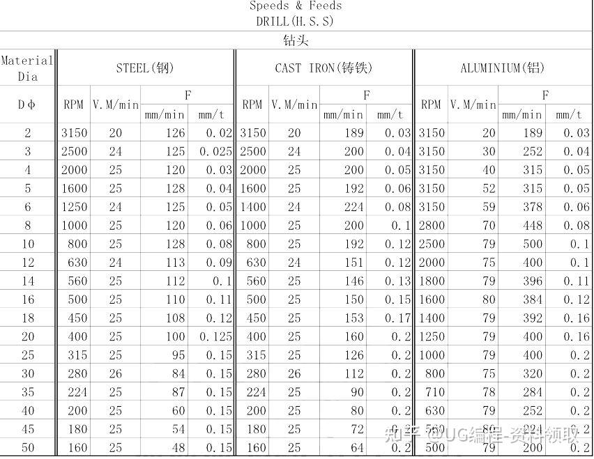 80面铣刀加工参数图片