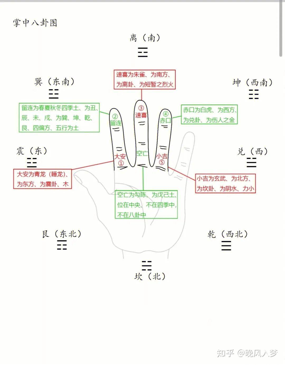 小六壬基础知识 - 知乎