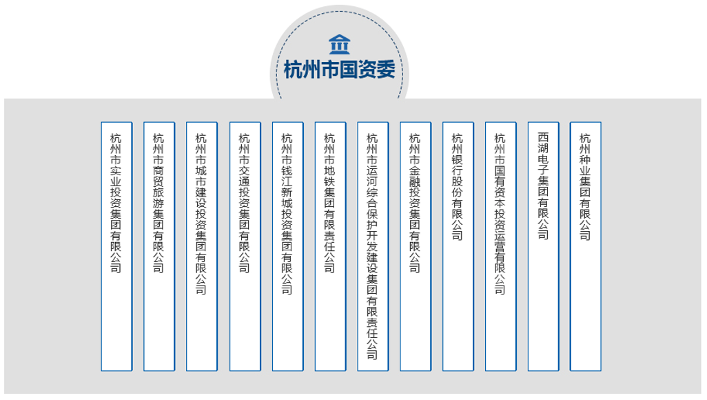 职场菜鸟看国企二十浙江省有哪些国企杭州市宁波市国企汇总浙江省国企