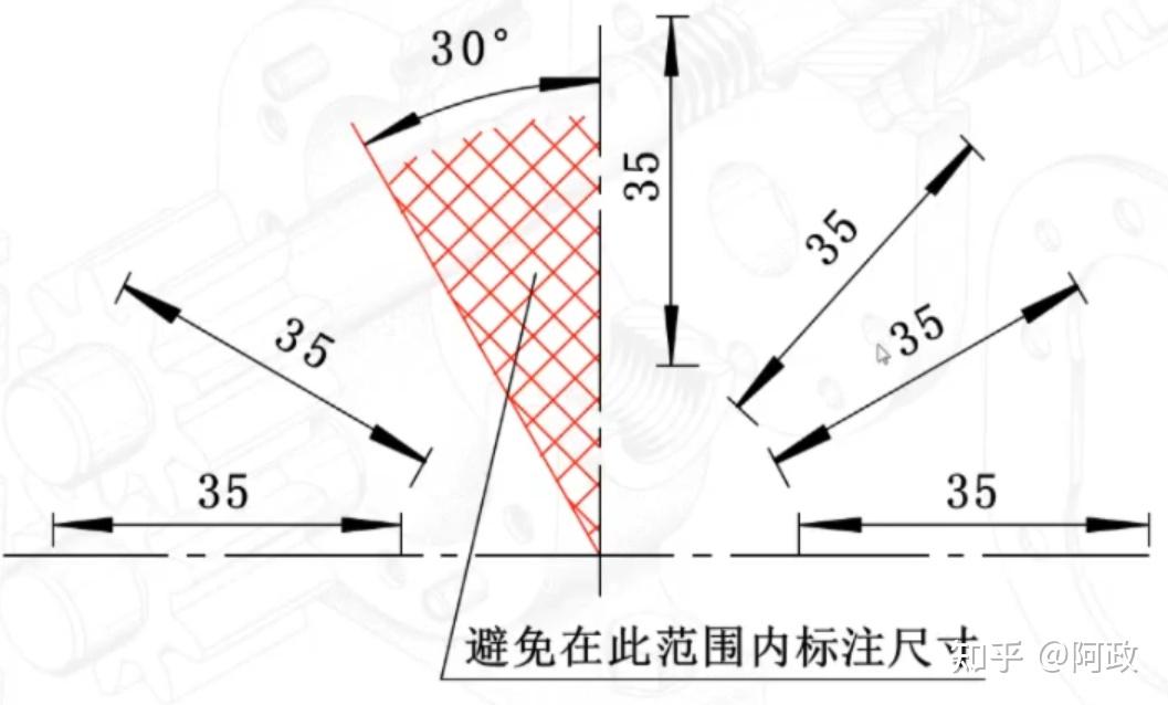 尺寸界线应自图形轮廓线,轴线或对称中心线处引出,也可利用轮廓线