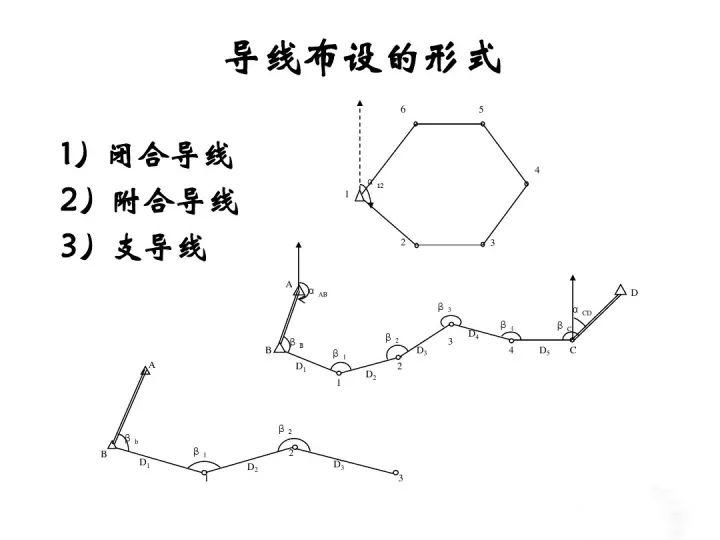 导线 示意图图片