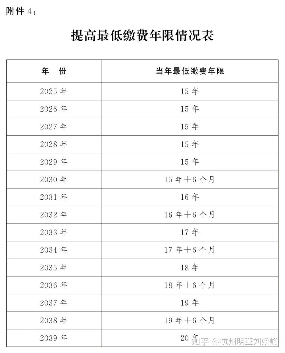 日本决定，把退休年龄再次延长到75岁，对我们的启示是？ - 知乎