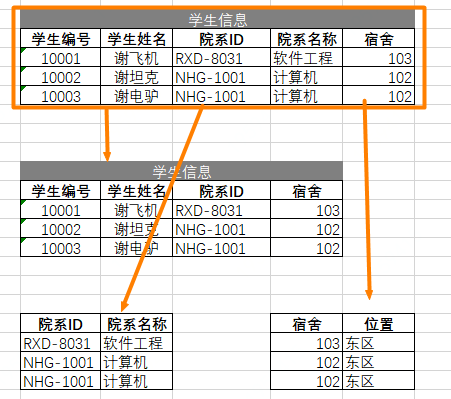 開發好能重構的程式碼，都是這麼幹的